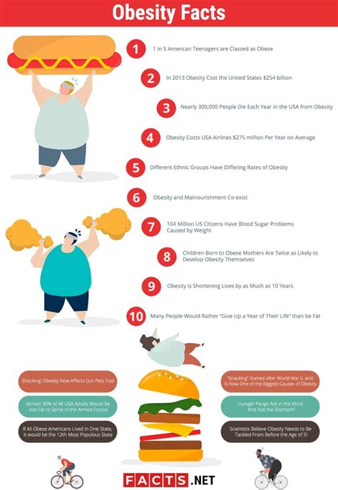 obease|Adult Obesity Facts 